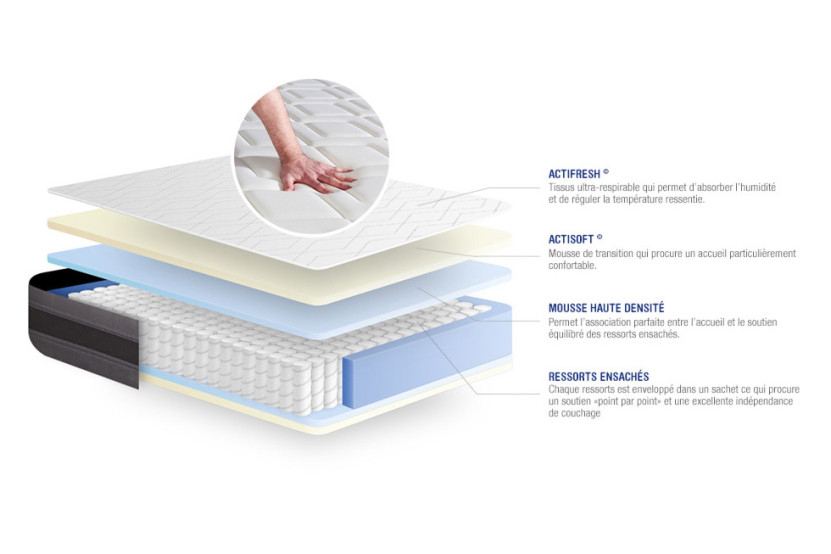 Ensemble Matelas Sommier 80x200 cm - Sommier Gris (en kit) - Actiflex Relax