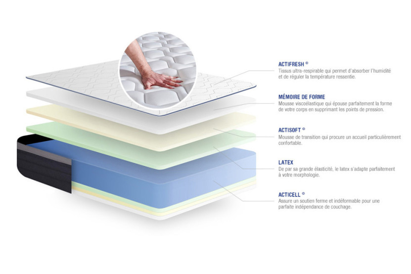 Ensemble Matelas Sommier 90x200 cm - Sommier Blanc (en kit) - Actilatex Max