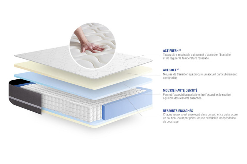 Ensemble Matelas Sommier 160x200 cm - Sommier Blanc (en kit) - Actiflex Touch