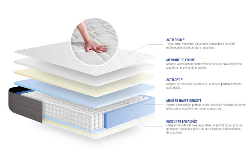 Matelas 180x200 cm Ressorts ensachés et Mémoire de forme - Actiflex Dream