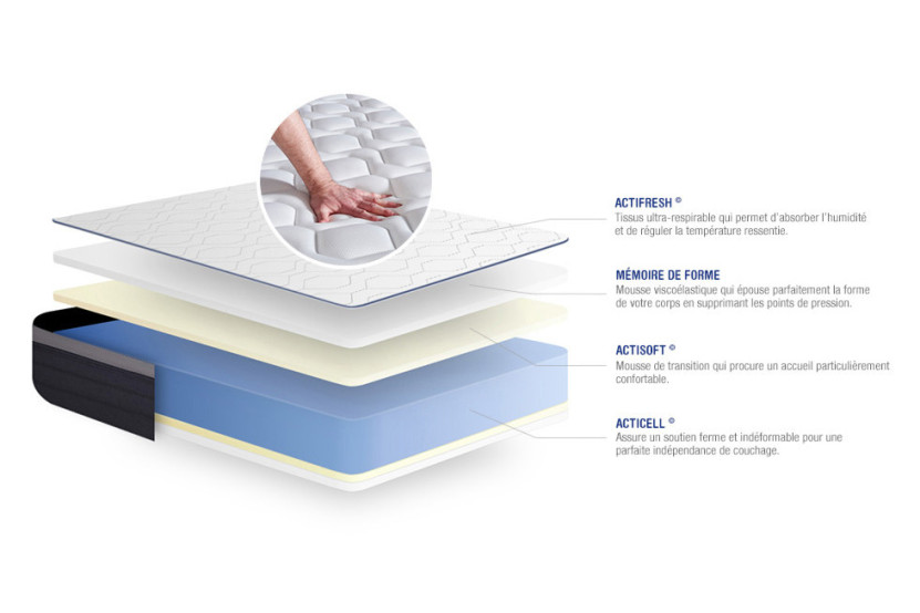 Ensemble Matelas Sommier 200x200 cm - Sommier Gris (en kit) - Actimemo Max