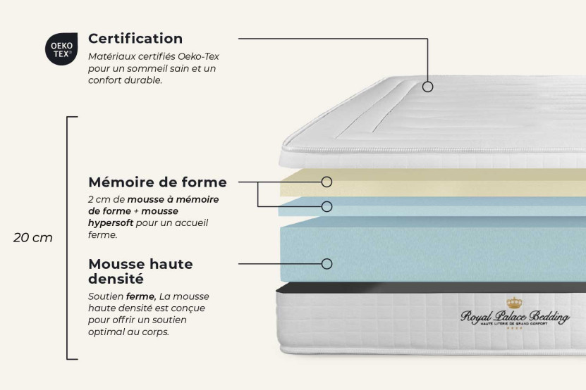 Ensemble Matelas Sommier 140x190 cm - Sommier Noir (déjà monté) - Nottingham