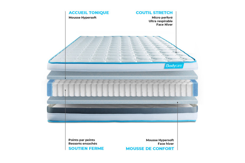 Pack lit complet 140x200 cm - Matelas + Sommier Blanc + 2 oreillers + Couette - Bodyzone