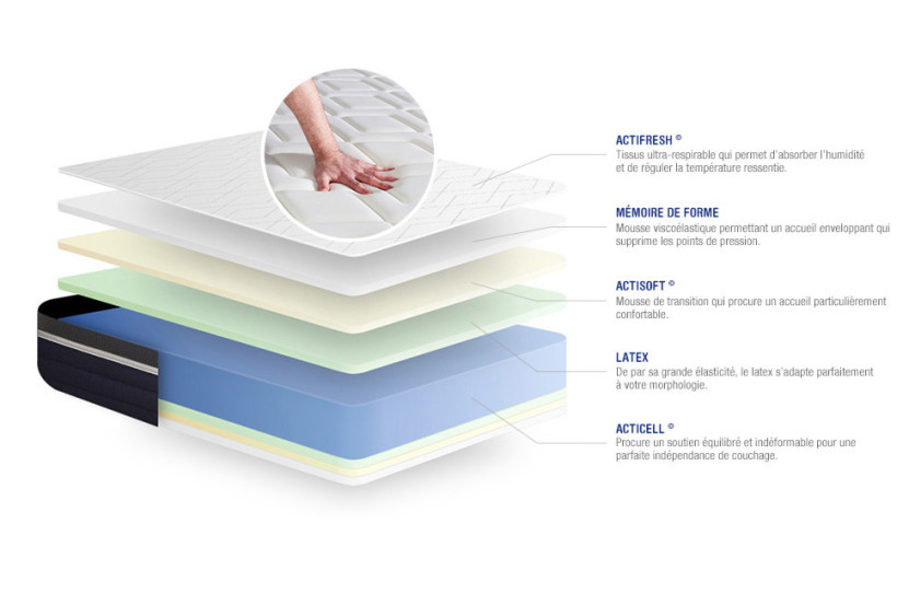 Matelas 160x200 cm Latex et mémoire de forme - Actilatex Confort
