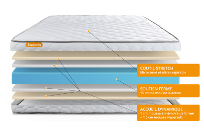 Ensemble Matelas Sommier 90x200 cm - Sommier Blanc (déjà monté) - Memo