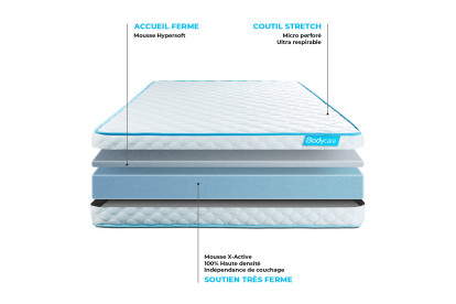 Ensemble Matelas Sommier 140x190 cm - Sommier Blanc (déjà monté) - Bodyone