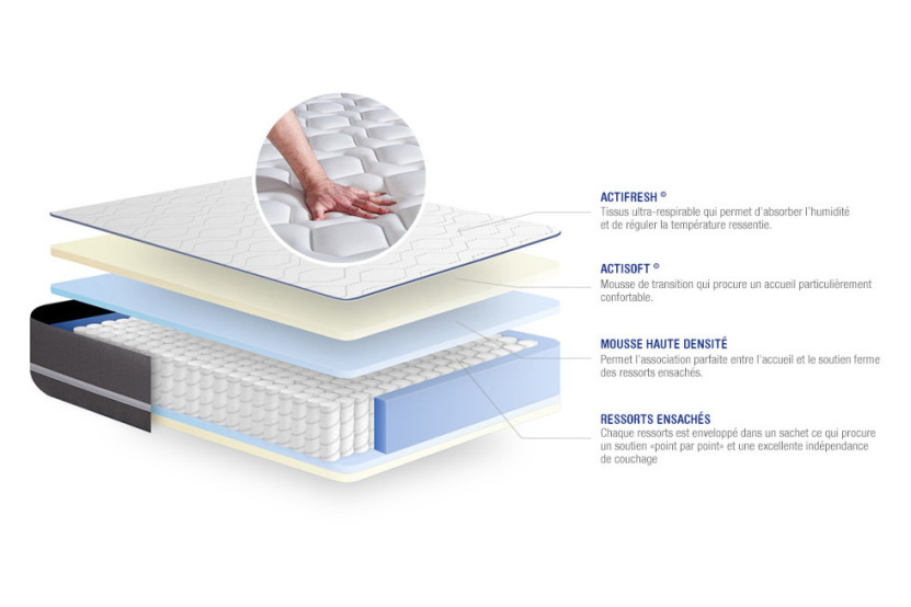Ensemble Matelas Sommier 160x200 cm - Sommier Blanc (en kit) - Actiflex Pur