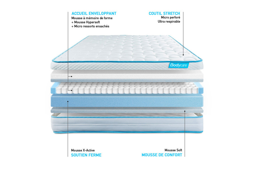 Ensemble Matelas Sommier 140x190 cm - Sommier Gris (en kit) - BodyMax