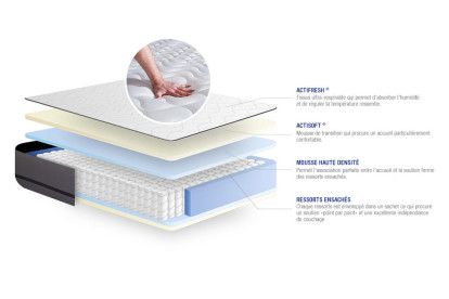 Matelas 160x200 cm Ressorts ensachés - Actiflex Night