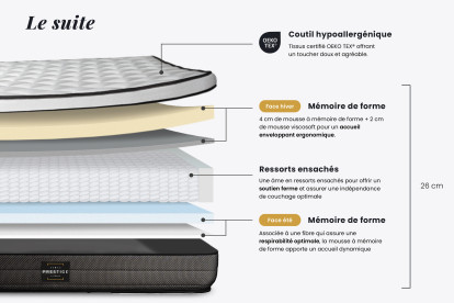 Pack lit complet 200x200 cm - Matelas + 2 Sommiers Blancs + 2 oreillers + Couette - Suite