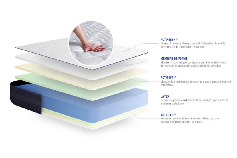 Pack lit complet 140x200 cm - Matelas + Sommier Blanc (en kit) + 2 oreillers + Couette - Actilatex Tech