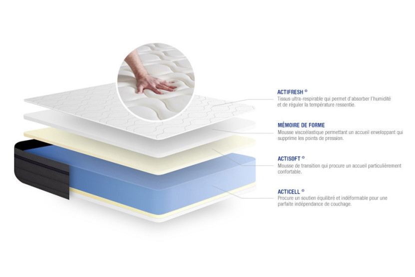 Ensemble Matelas Sommier 140x190 cm - Sommier Gris (en kit) - ActiMemo Zen