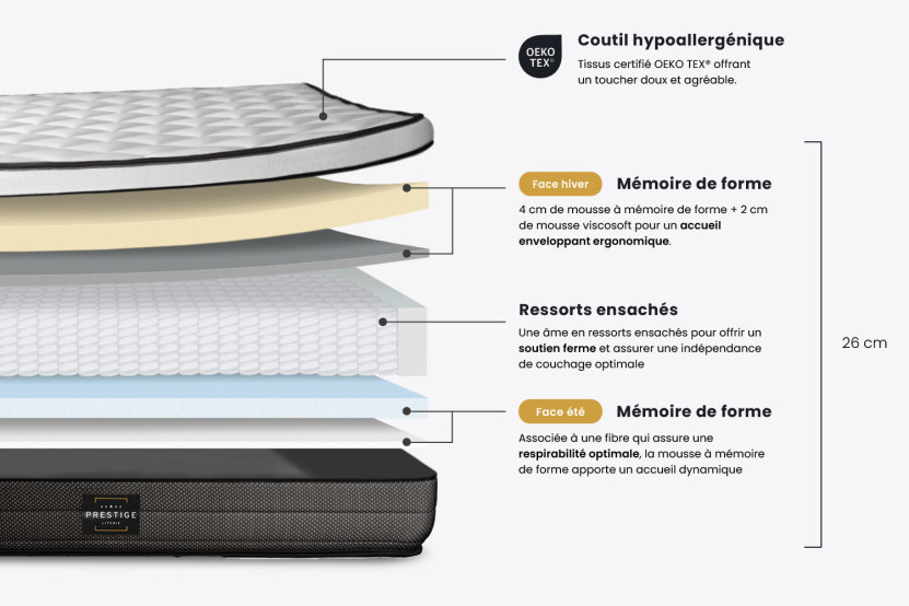 Ensemble Matelas Sommier 80x190 cm - Sommier Noir (déjà monté) - Suite