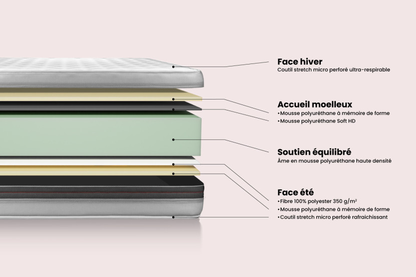 Ensemble Matelas Sommier 90x200 cm - Sommier Gris (en kit) - Vitalmemo Back