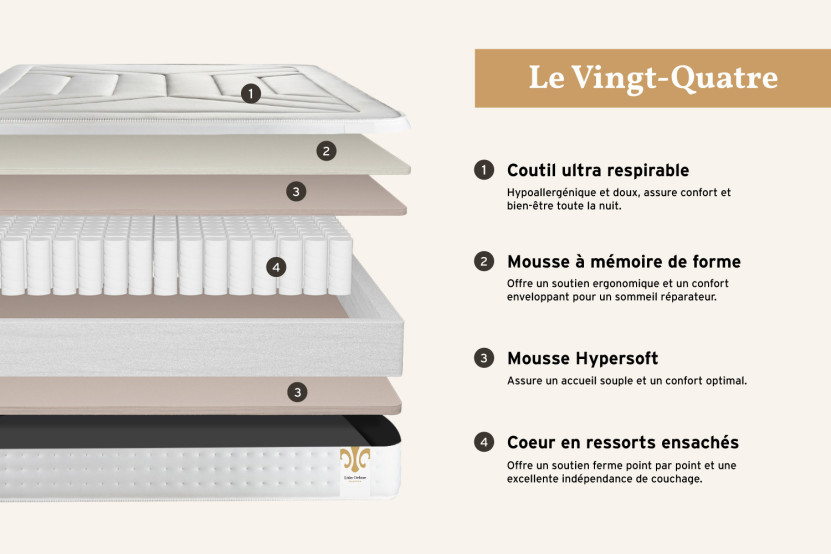 Pack lit complet 200x200 cm - Matelas + 2 Sommiers Blancs + 2 oreillers + Couette - Vingt-Quatre