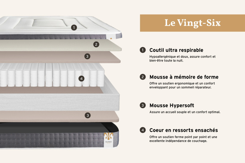 Ensemble Matelas Sommier 140x200 cm - Sommier Blanc (en kit) - Vingt-Six