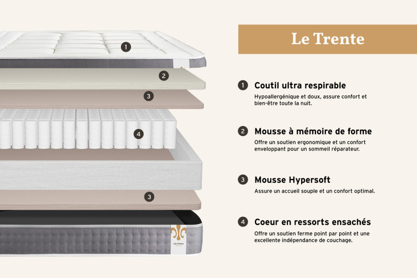 Pack lit complet 140x190 cm - Matelas + Sommier Blanc + 2 oreillers + Couette - Trente