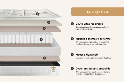Matelas 90x200 cm Ressorts ensachés et Mémoire de forme - Vingt-Huit