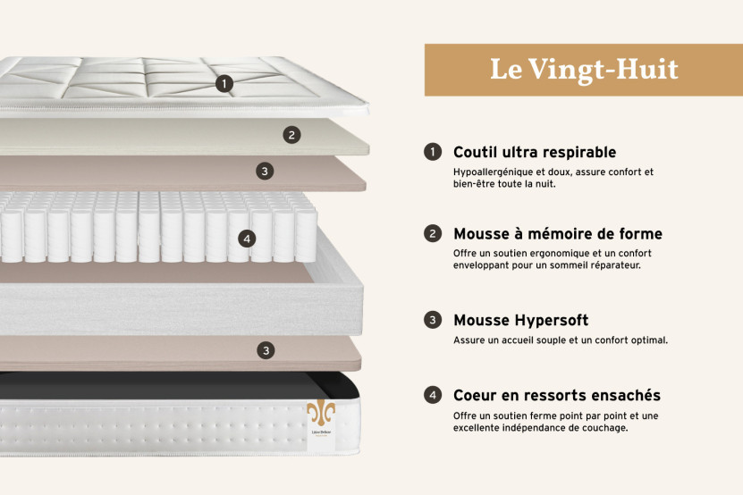 Matelas 180x200 cm Ressorts ensachés et Mémoire de forme - Vingt-Huit