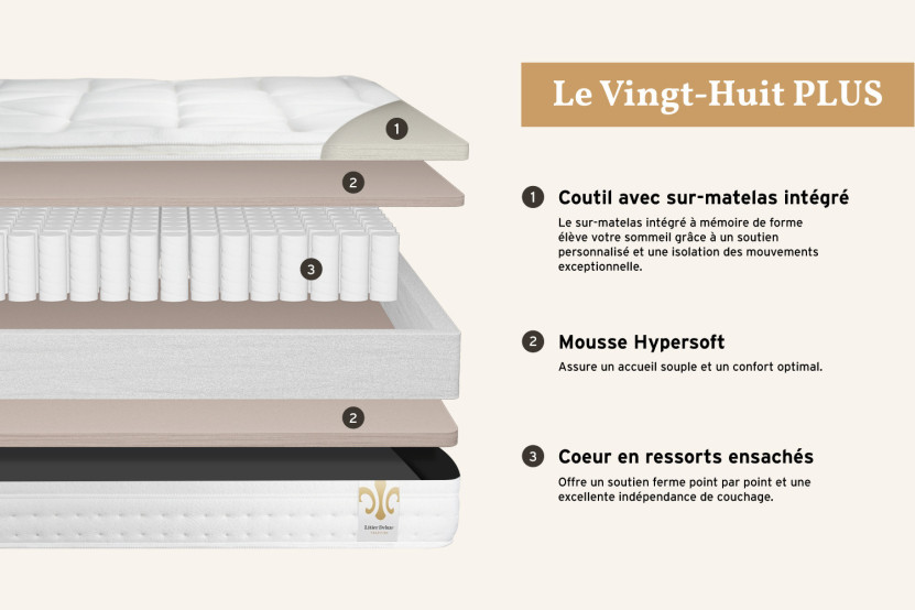 Pack lit complet 200x200 cm - Matelas + 2 Sommiers Blancs + 2 oreillers + Couette - Vingt-Huit PLUS