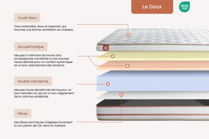 Pack lit complet 140x190 cm - Matelas + Sommier Beige + 2 oreillers + Couette - Le Doux