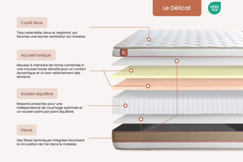 Matelas 140x190 cm Ressorts ensachés et Mémoire de forme - Le Délicat