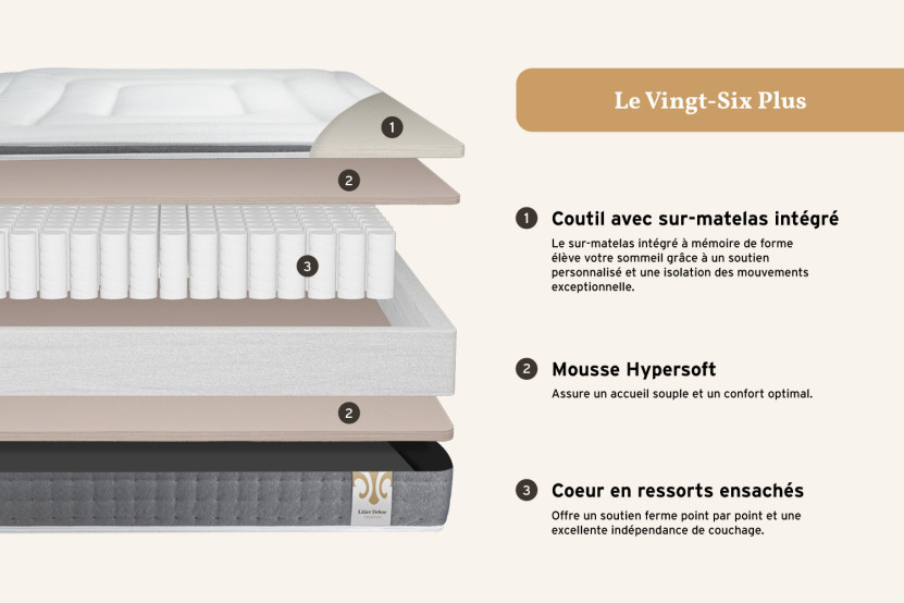 Matelas 160x200 cm Ressorts ensachés et Mémoire de forme - Vingt-Six PLUS