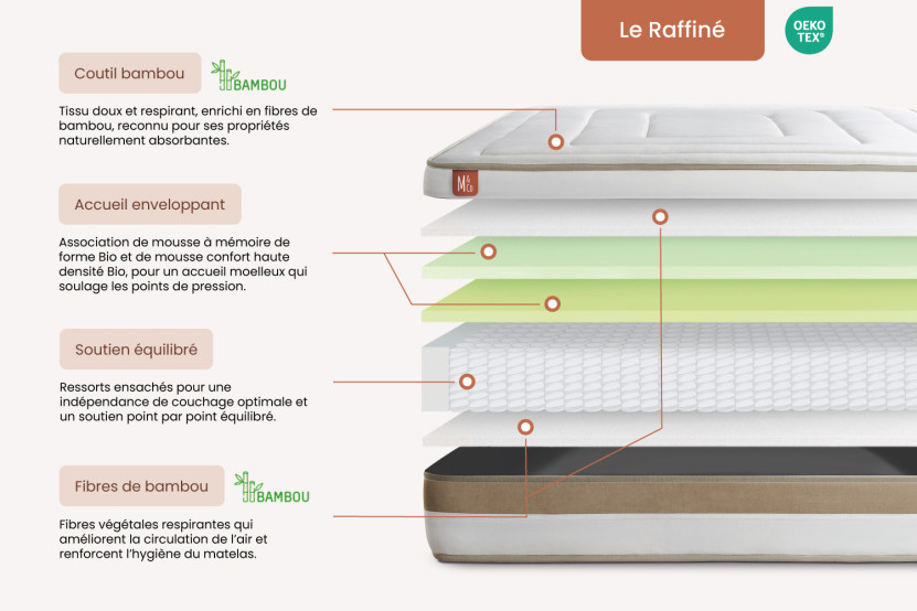Matelas 90x200 cm Ressorts ensachés et Mémoire de forme - Le Raffiné