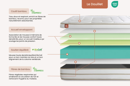 Pack lit complet 160x200 cm - Matelas + 2 Sommiers Beiges + 2 oreillers + Couette - Le Douillet
