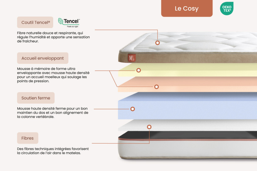 Matelas 200x200 cm Mémoire de forme - Le Cosy