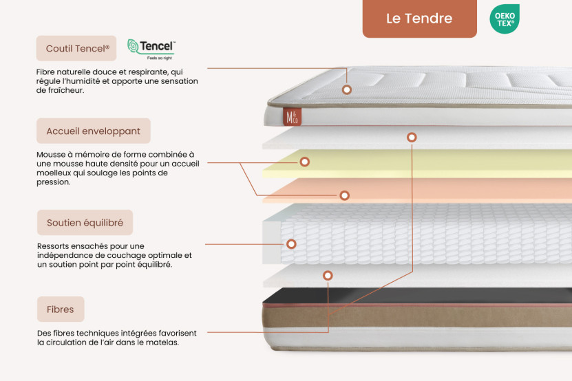 Pack lit complet 140x200 cm - Matelas + Sommier Beige (en kit) + 2 oreillers + Couette - Le Tendre