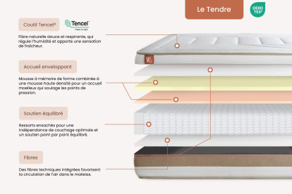 Matelas 180x200 cm Ressorts ensachés et Mémoire de forme - Le Tendre