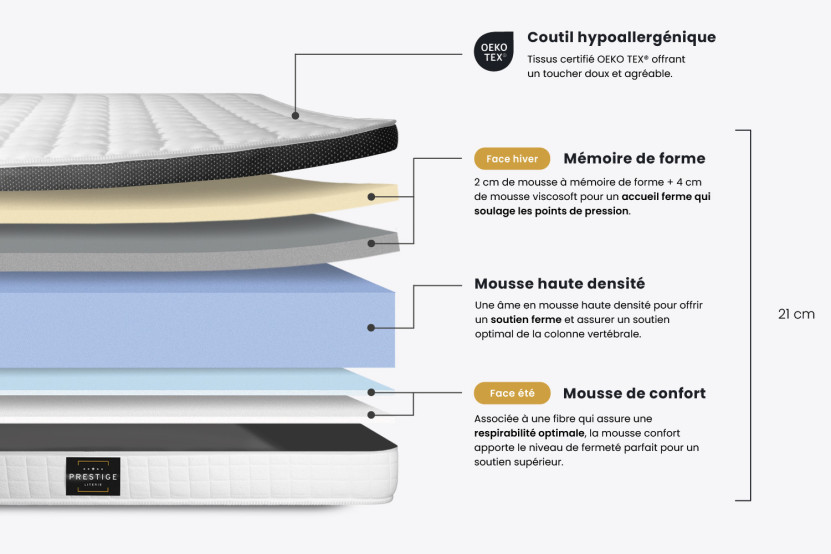 Ensemble Matelas Sommier 80x200 cm - Sommier Noir (en kit) - Supérieur
