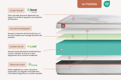 Pack lit complet 140x190 cm - Matelas + Sommier Beige (en kit) + 2 oreillers + Couette - Le Paisible