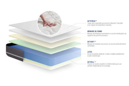 Matelas 100x190 cm Latex et mémoire de forme - Actilatex Touch