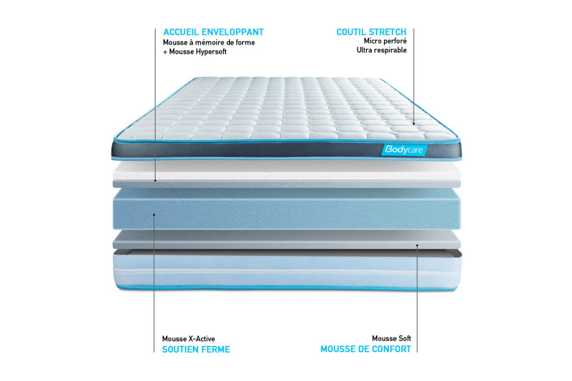 Pack lit complet 200x200 cm - Matelas + Sommier Gris (en kit) + 2 oreillers + Couette - BodyFit