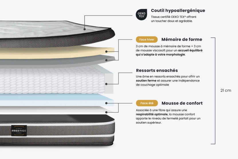 Ensemble Matelas Sommier 80x190 cm - Sommier Blanc (déjà monté) - Exclusive