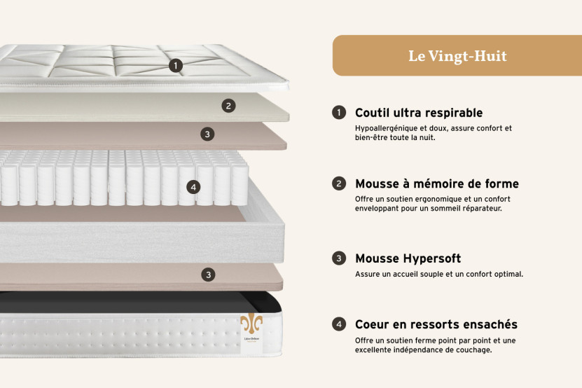 Pack lit complet 140x190 cm - Matelas + Sommier Gris + 2 oreillers + Couette - Vingt-Huit