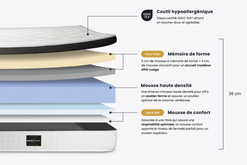 Matelas 120x200 cm Mémoire de forme - Privilège