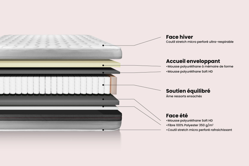 Matelas 80x190 cm Ressorts ensachés et Mémoire de forme - Vitalspring Recover