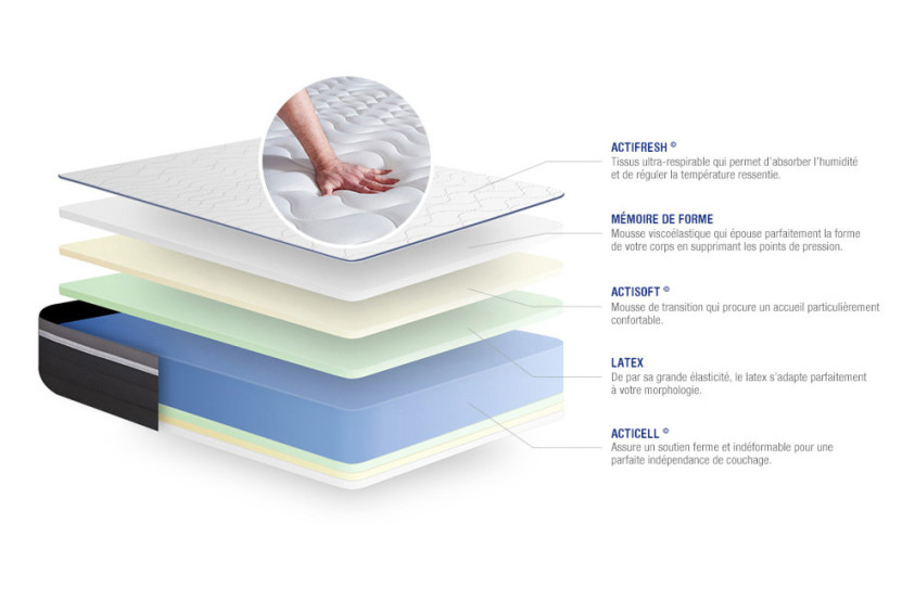 Ensemble Matelas Sommier 150x195 cm - Sommier Gris (en kit) - Actilatex Plus