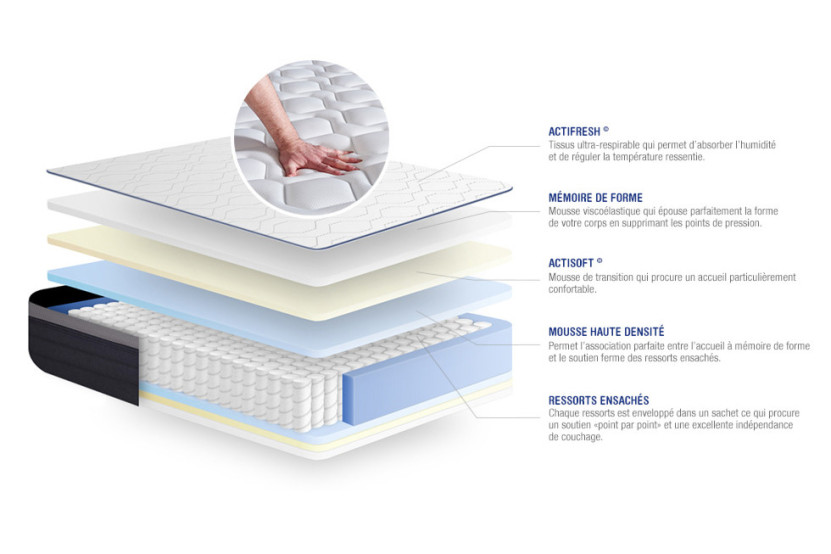 Ensemble Matelas Sommier 80x200 cm - Sommier Blanc (en kit) - Actiflex Max