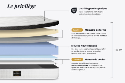 Pack lit complet 140x190 cm - Matelas + Sommier Blanc (en kit) + 2 oreillers + Couette - Privilège
