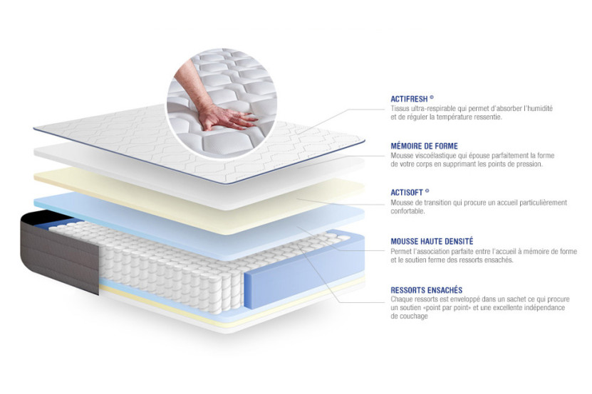 Matelas 160x200 cm Ressorts ensachés et Mémoire de forme - Actiflex Form