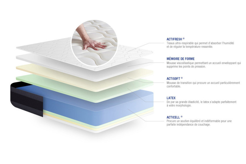 Matelas 80x210 cm Latex et mémoire de forme - Actilatex Morpho
