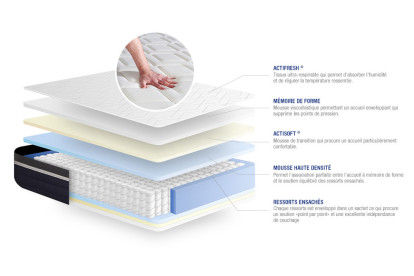Matelas 140x200 cm Ressorts ensachés et Mémoire de forme - Actiflex Confort