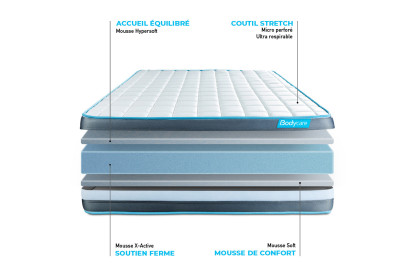 Matelas 160x200 cm Mémoire de forme - Bodyform