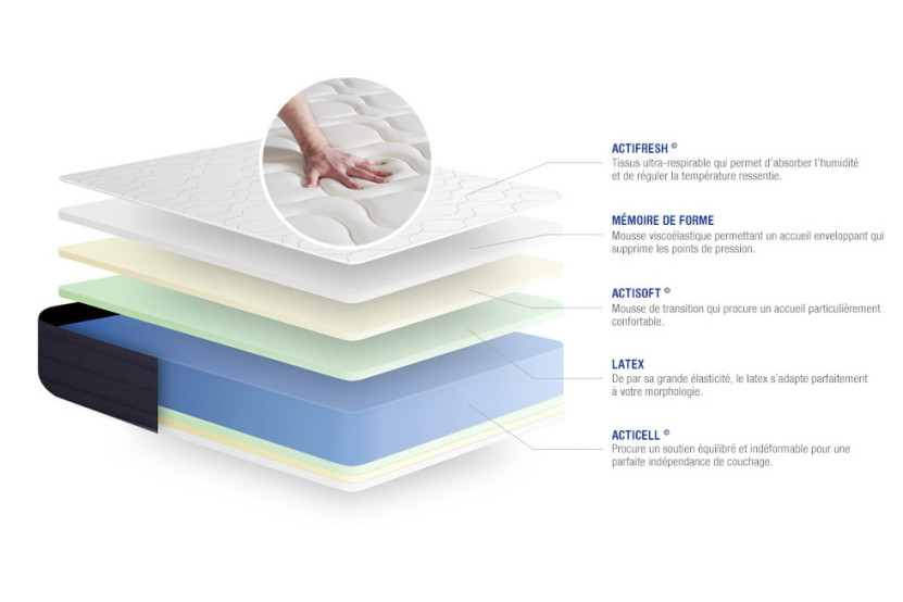 Pack lit complet 140x190 cm - Matelas + Sommier Gris (en kit) + 2 oreillers + Couette - Actilatex Sleep