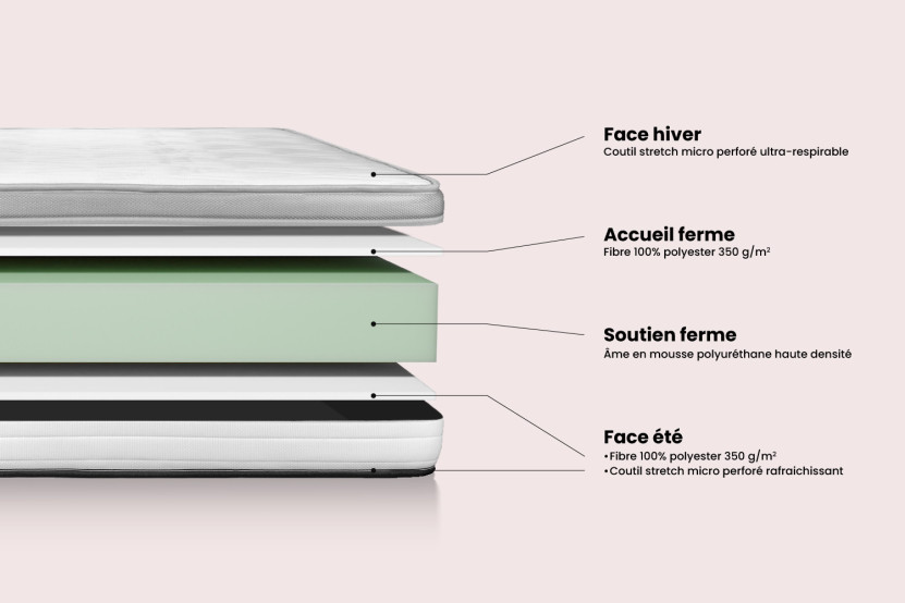 Ensemble Matelas Sommier 130x200 cm - Sommier Blanc (en kit) - Vital Relax