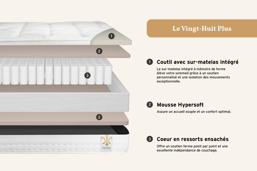 Matelas 200x200 cm Ressorts ensachés et Mémoire de forme - Vingt-Huit PLUS